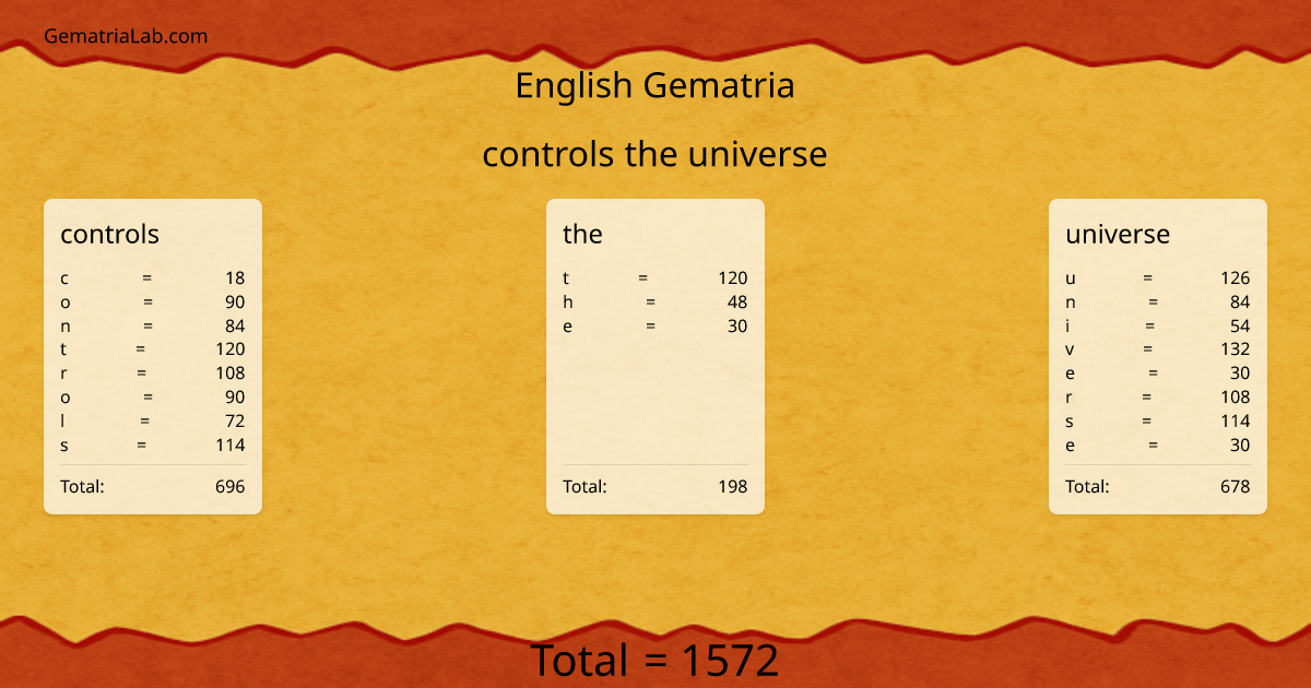 controls the universe in english Gematria